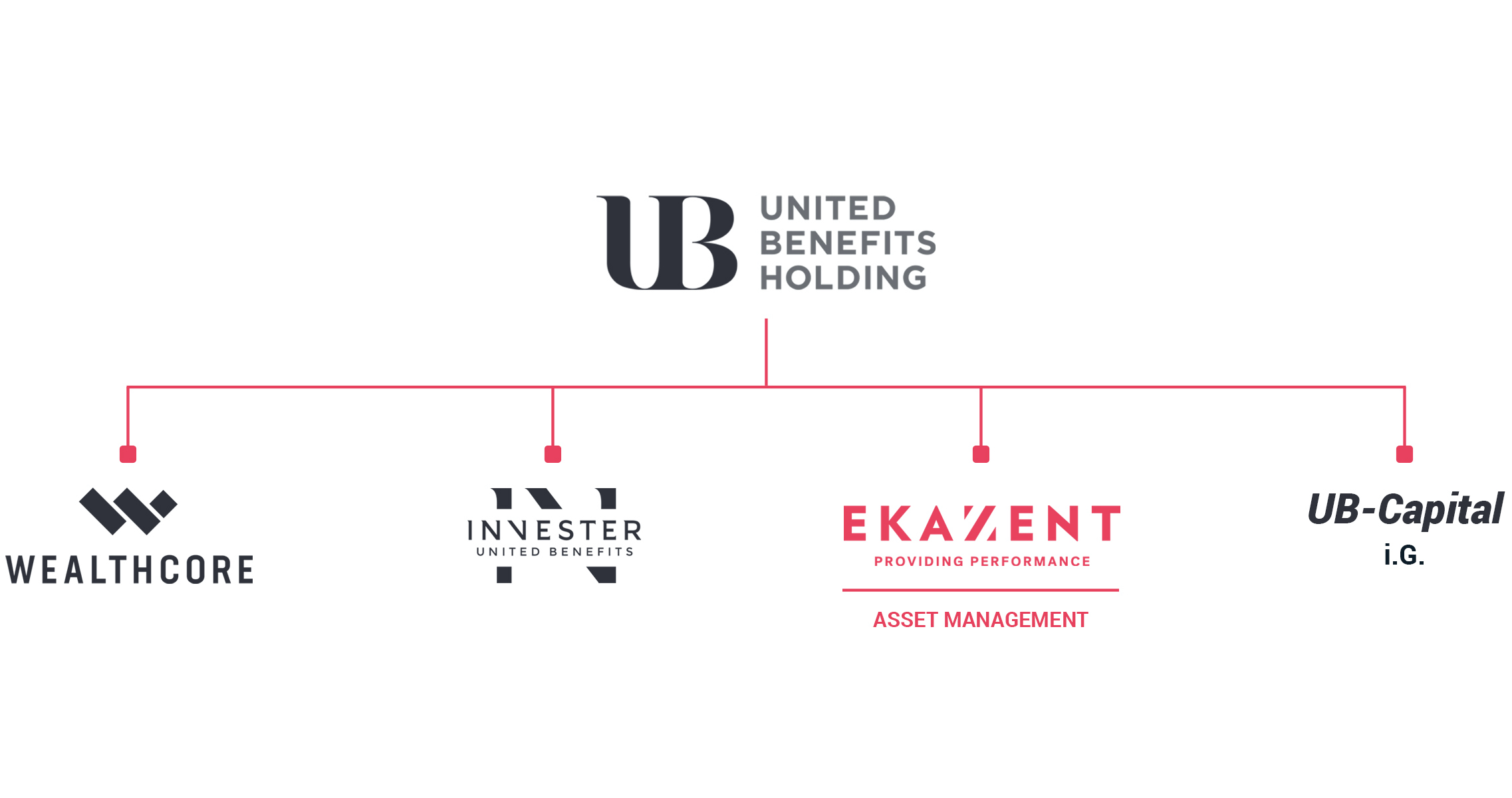 Holding-struktur-ekazent